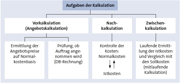 Bitte Beschreibung eingeben