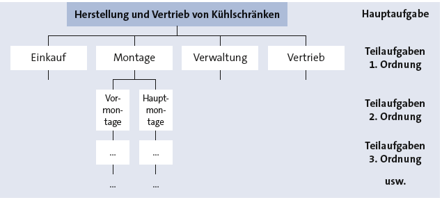 Bitte Beschreibung eingeben