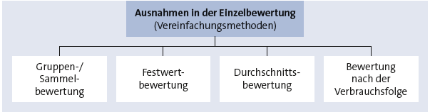 Bitte Beschreibung eingeben