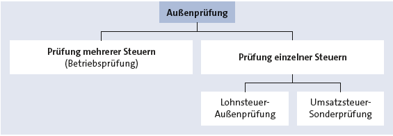 Bitte Beschreibung eingeben