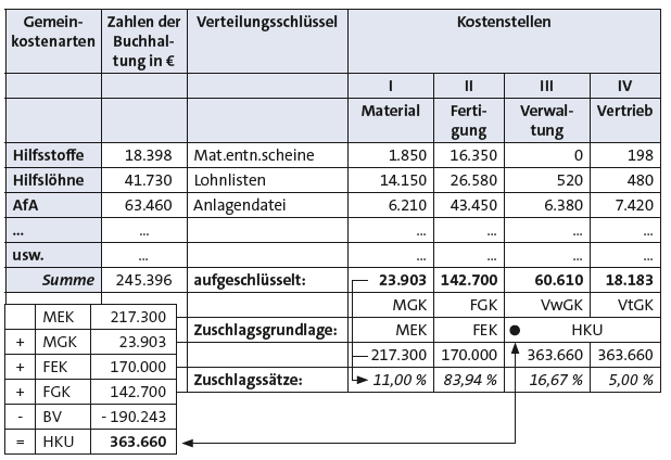 Bitte Beschreibung eingeben