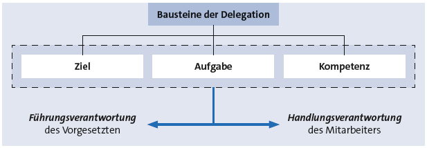 Bitte Beschreibung eingeben