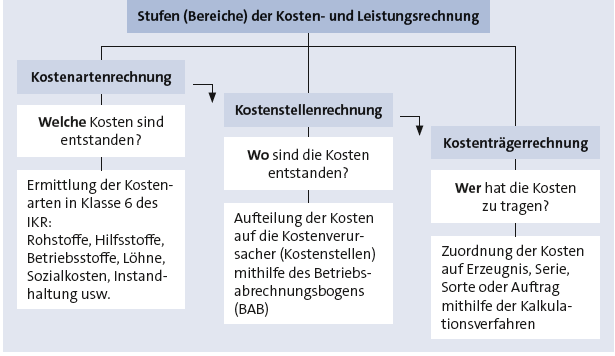 Bitte Beschreibung eingeben