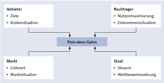 Bitte Beschreibung eingeben