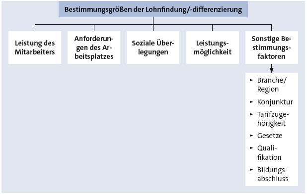 Bitte Beschreibung eingeben