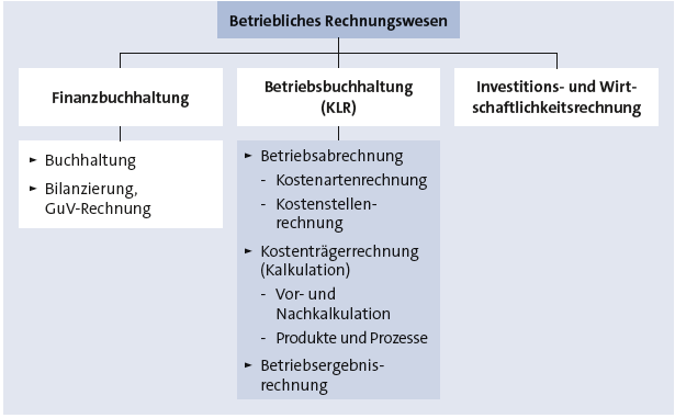 Bitte Beschreibung eingeben