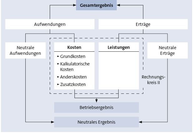 Bitte Beschreibung eingeben