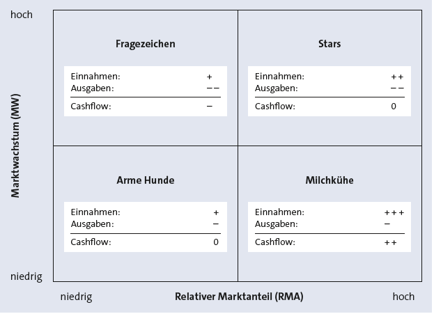 Bitte Beschreibung eingeben