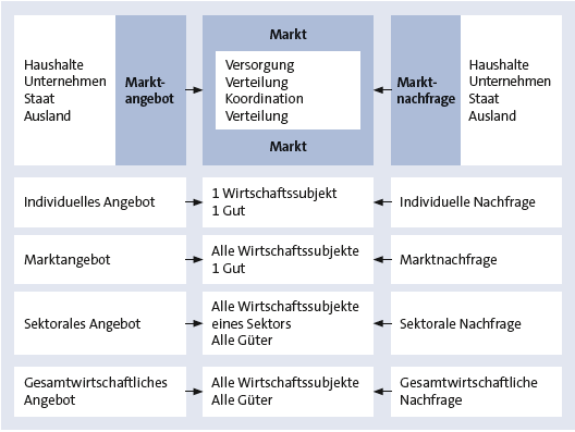 Bitte Beschreibung eingeben