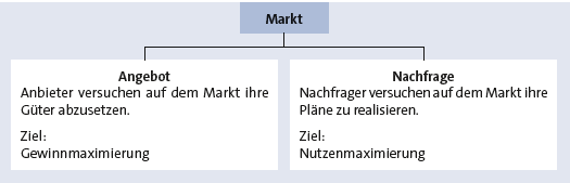 Bitte Beschreibung eingeben