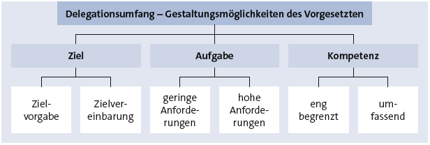 Bitte Beschreibung eingeben