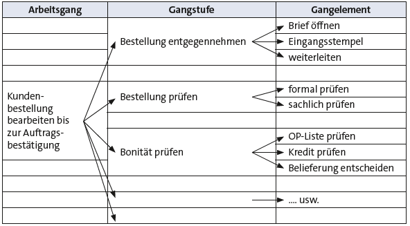 Bitte Beschreibung eingeben