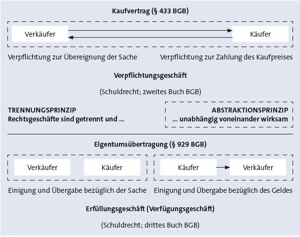 Bitte Beschreibung eingeben