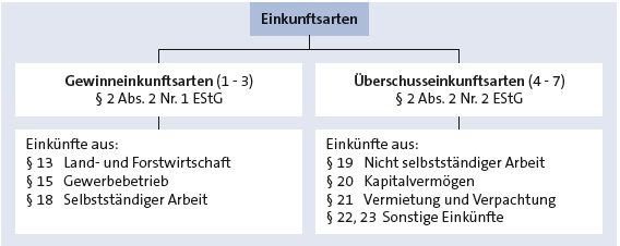 Bitte Beschreibung eingeben