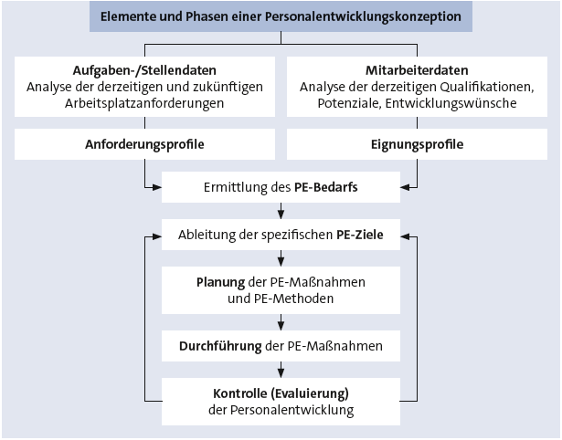 Bitte Beschreibung eingeben