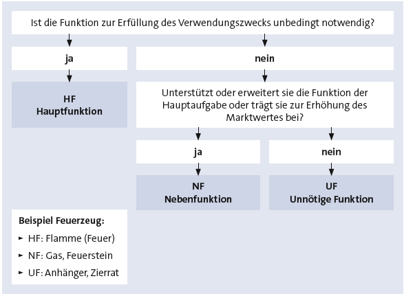 Bitte Beschreibung eingeben