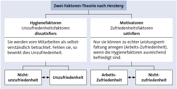 Bitte Beschreibung eingeben