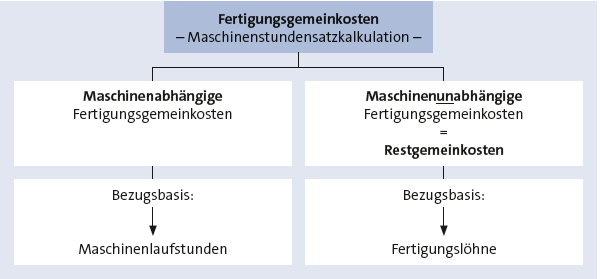 Bitte Beschreibung eingeben