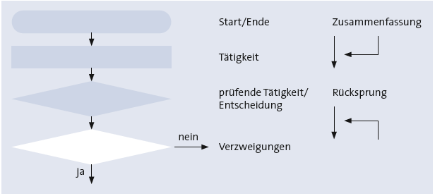 Bitte Beschreibung eingeben