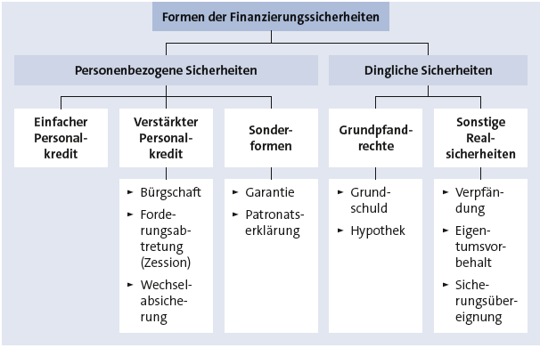 Bitte Beschreibung eingeben