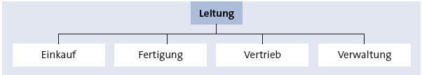 Bitte Beschreibung eingeben