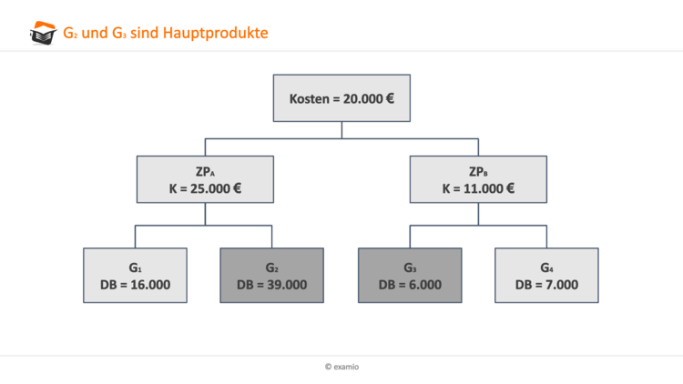 Bitte Beschreibung eingeben