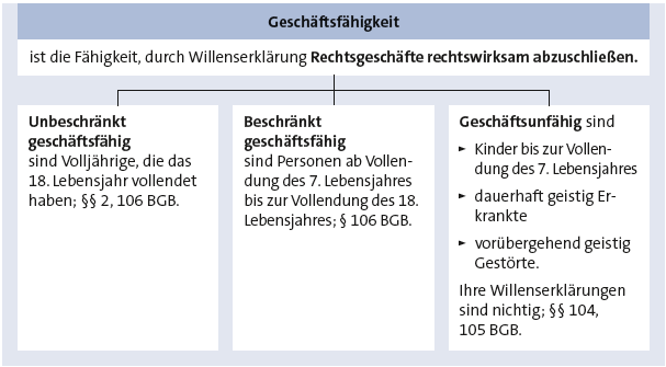 Bitte Beschreibung eingeben