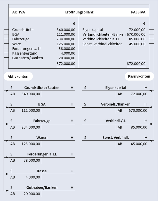 Bitte Beschreibung eingeben