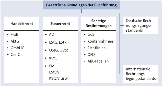 Bitte Beschreibung eingeben