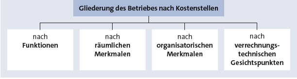 Bitte Beschreibung eingeben