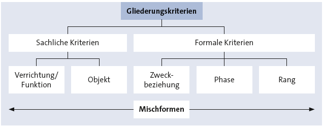 Bitte Beschreibung eingeben