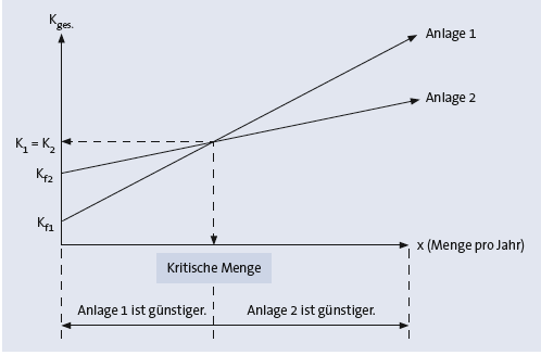 Bitte Beschreibung eingeben