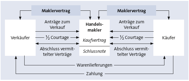 Bitte Beschreibung eingeben