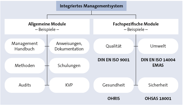 Betriebsorganisation Unternehmensfuhrung