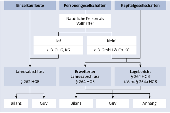 Bitte Beschreibung eingeben