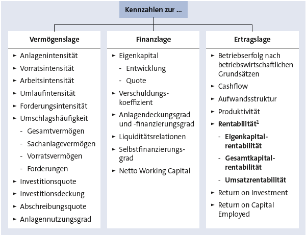 Bitte Beschreibung eingeben