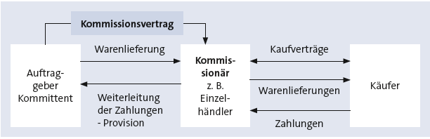 Bitte Beschreibung eingeben