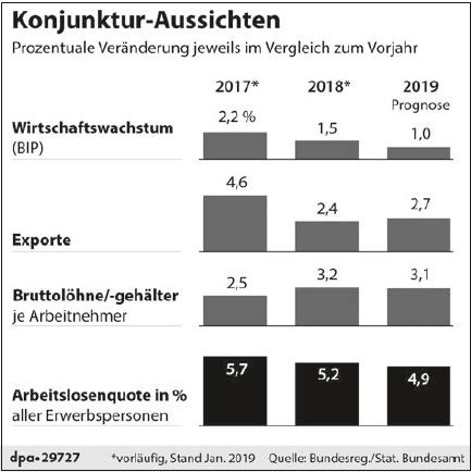 Bitte Beschreibung eingeben