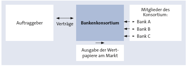 Bitte Beschreibung eingeben