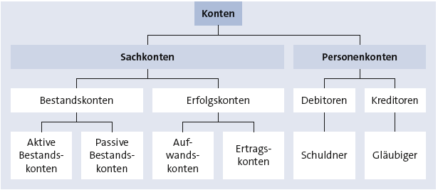 Bitte Beschreibung eingeben