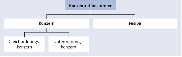 Bitte Beschreibung eingeben