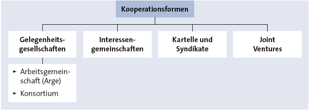 Bitte Beschreibung eingeben