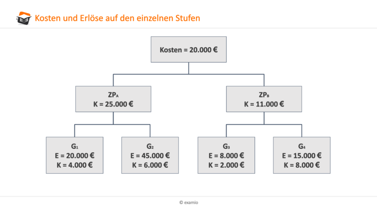 Bitte Beschreibung eingeben