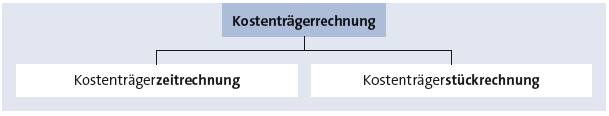 Bitte Beschreibung eingeben