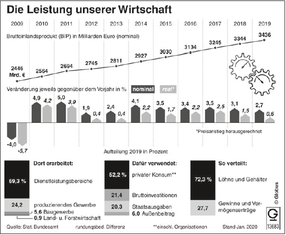 BWL & Wirtschaft lernen ᐅ optimale Prüfungsvorbereitung!