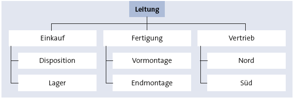 Bitte Beschreibung eingeben