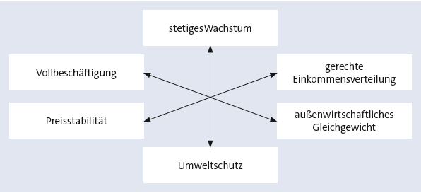 Bitte Beschreibung eingeben