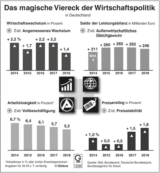 Bitte Beschreibung eingeben