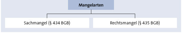 Bitte Beschreibung eingeben