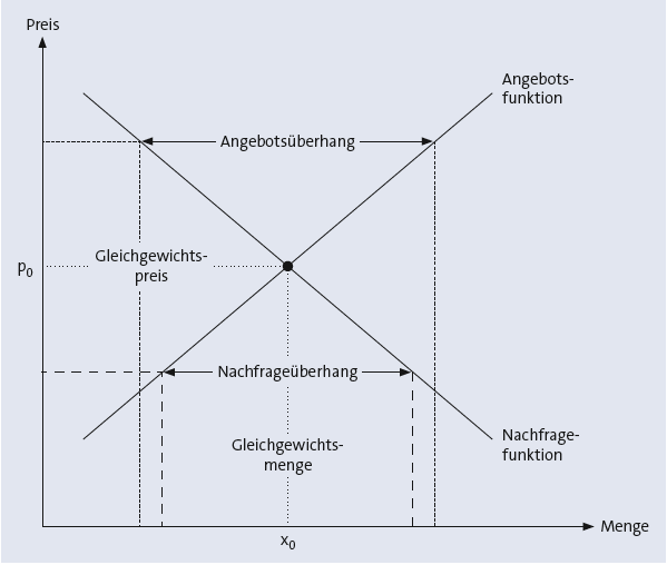 Bitte Beschreibung eingeben